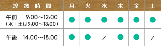 診療時間